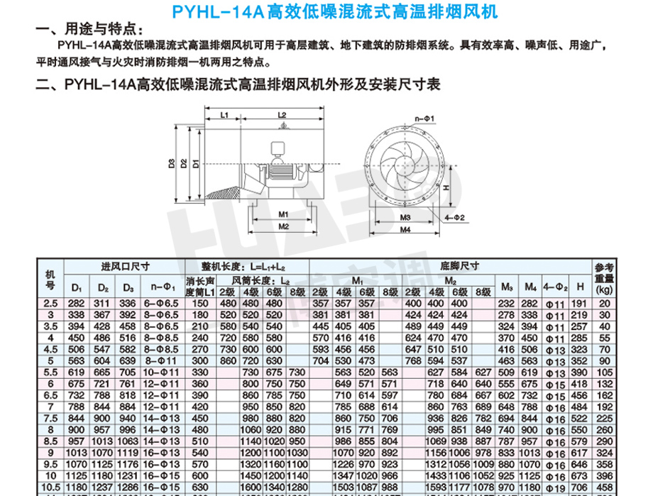 軸流消防排煙風機