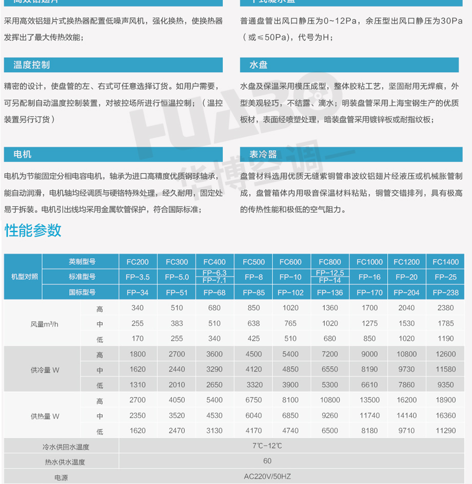 卡式風機盤管