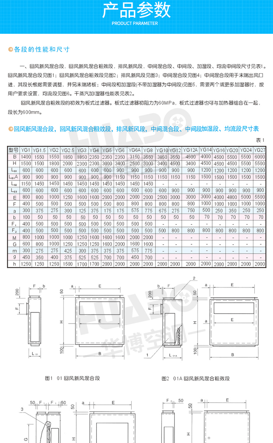 組合式空調機組