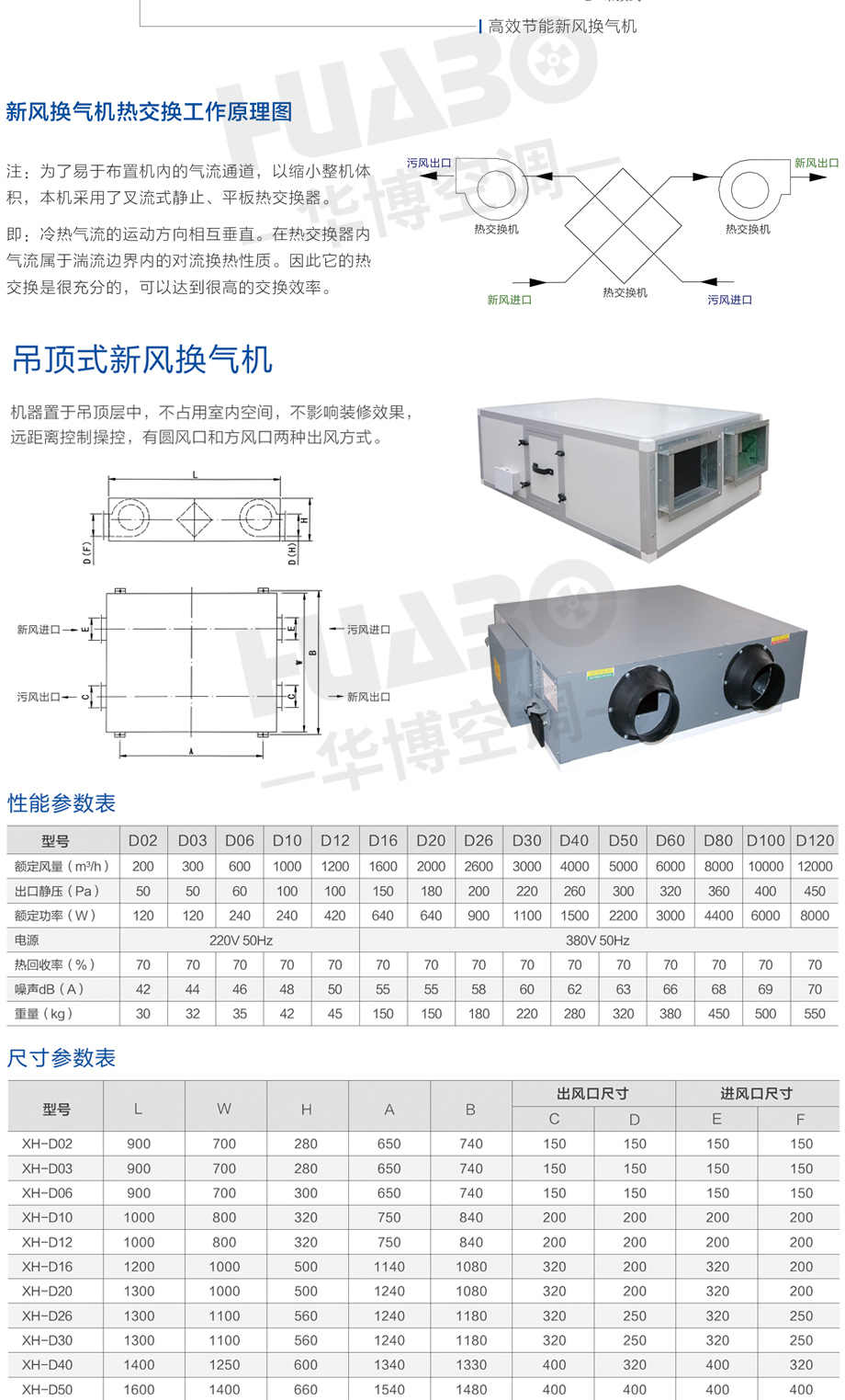 新風換氣機